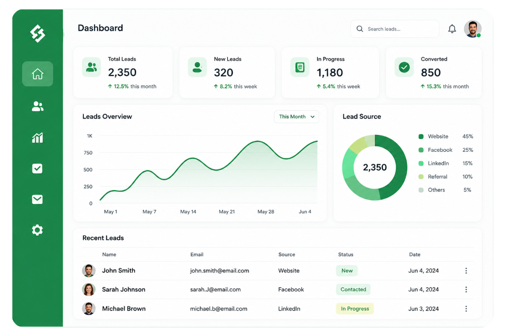 LeadSmart CRM Dashboard