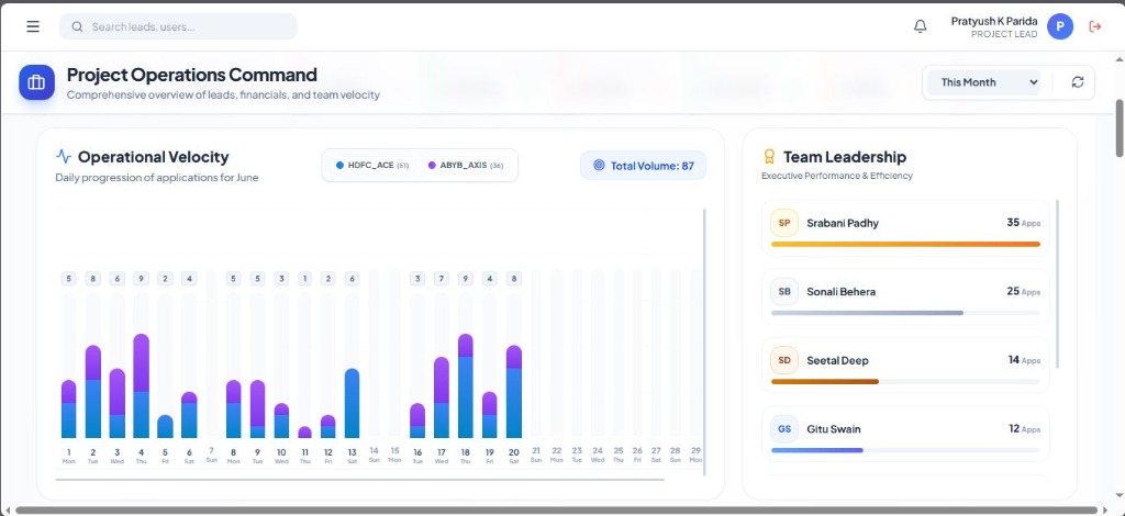 Built for High-Performance Sales Teams