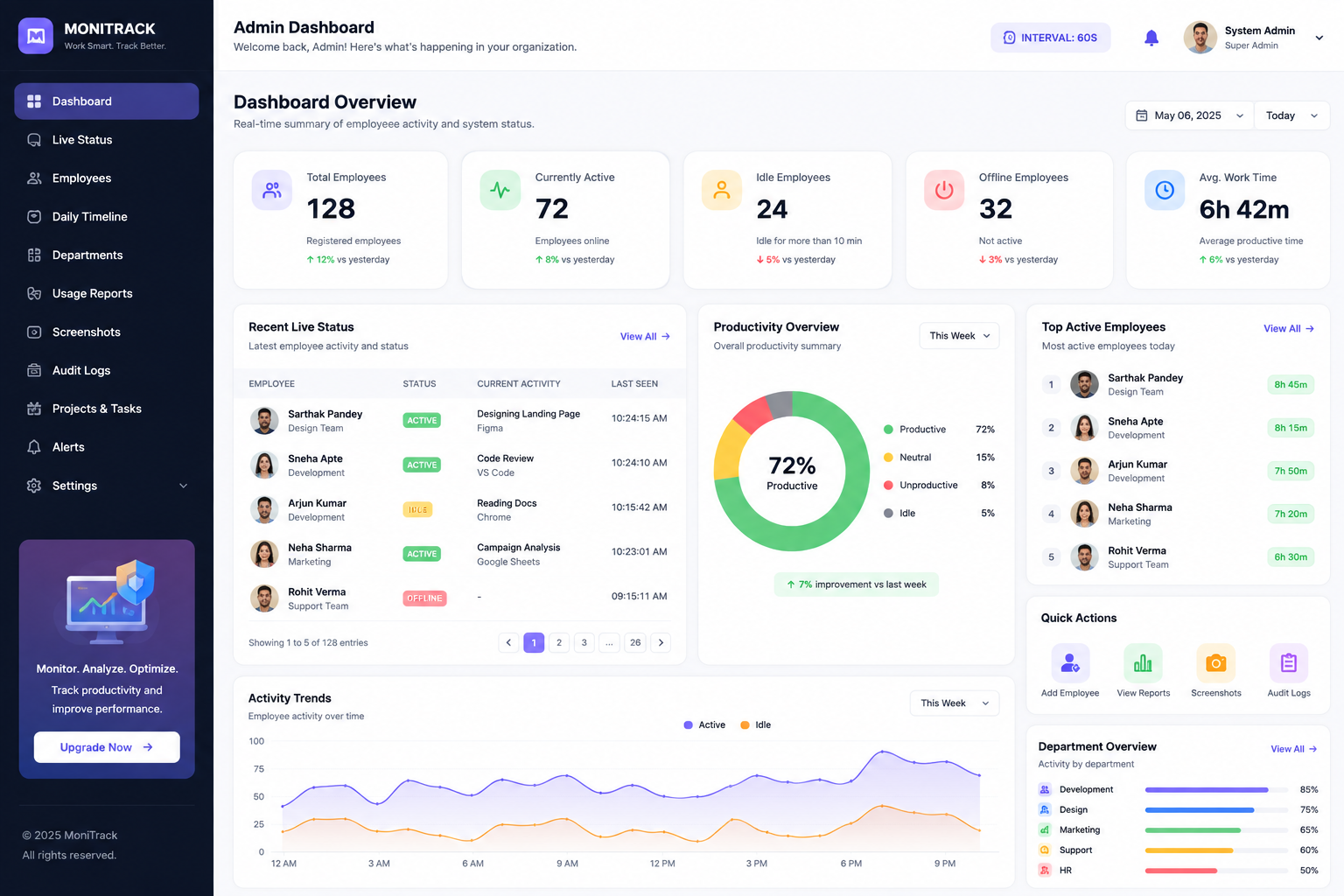 IntelliTrack Dashboard Preview
